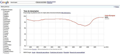 1DAYPRICE_Paro en Europa_Google publicData